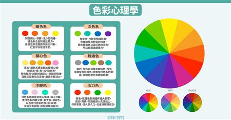 顏色 代表|顏色